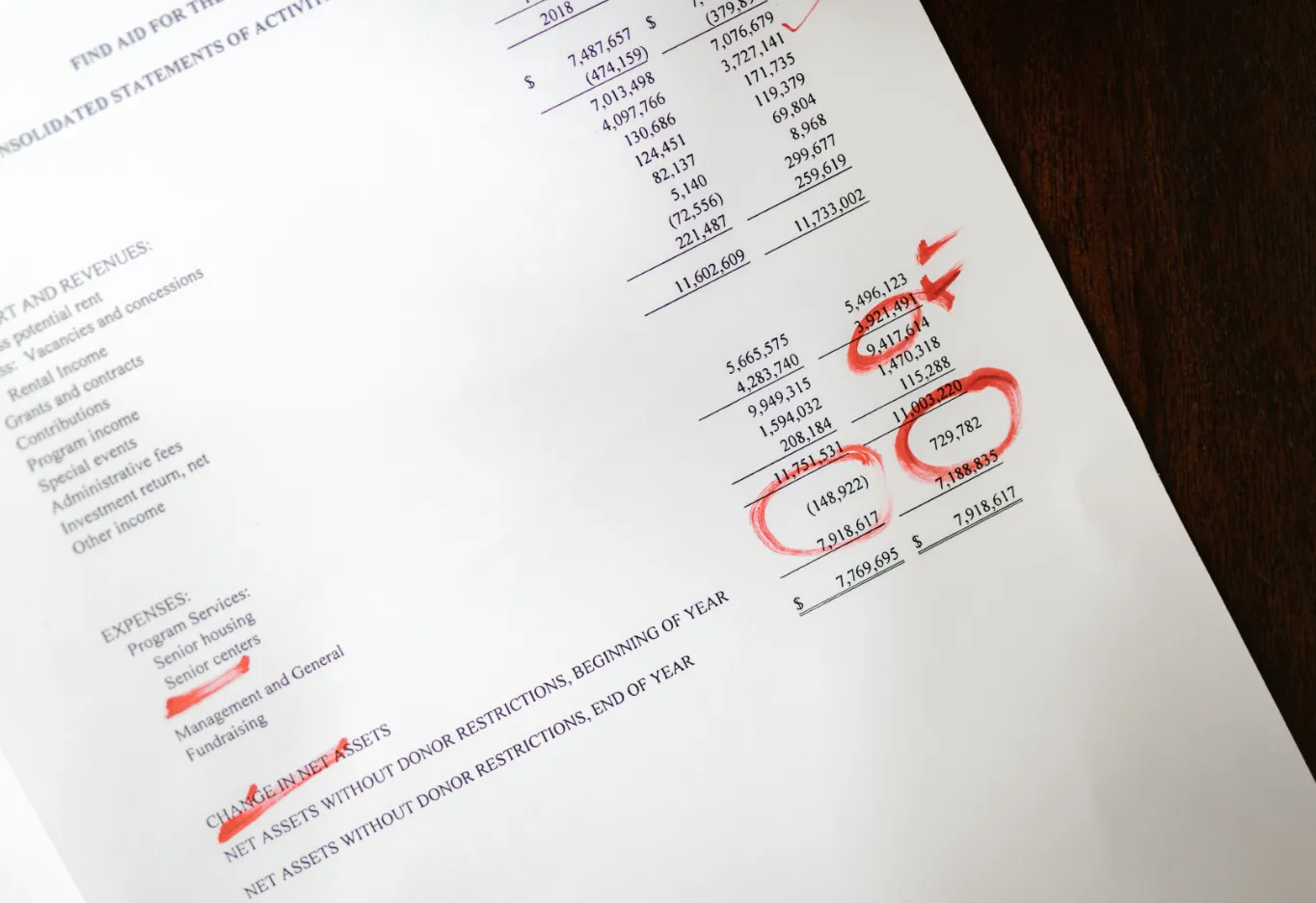 Financial statement with expense figures highlighted for manufacturing cost reduction analysis.